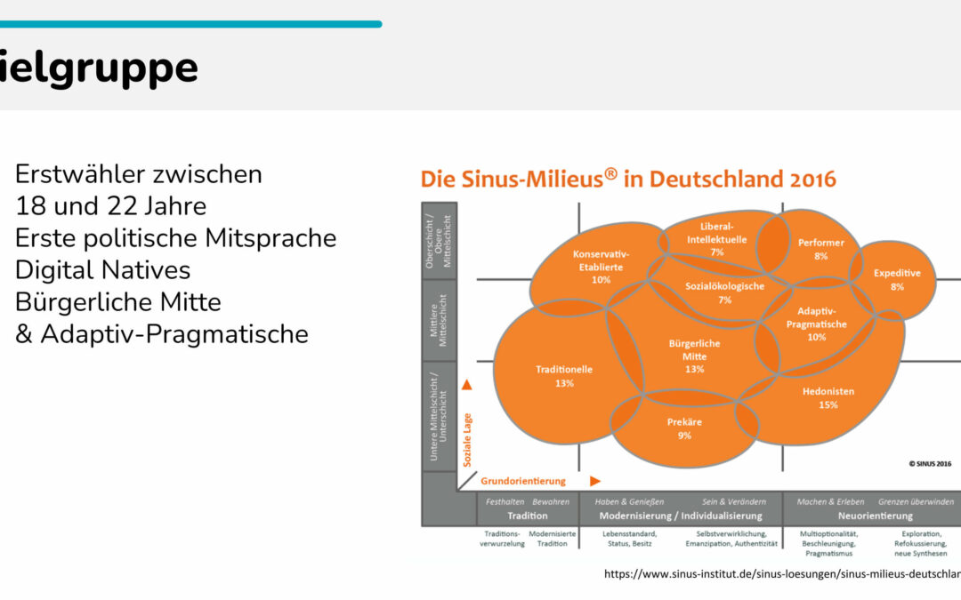Communication Design